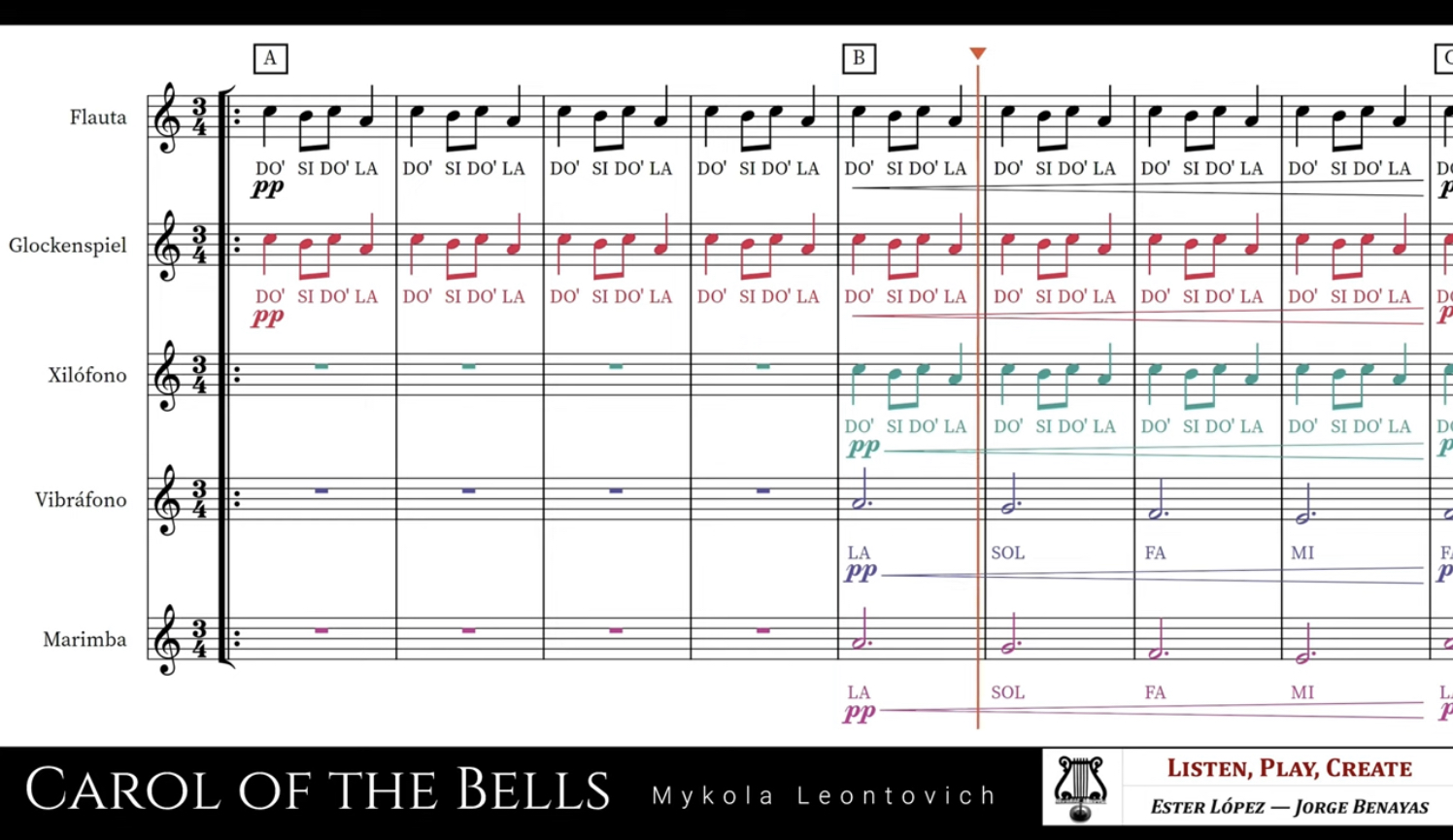 Carol of the Bells (Con notas)